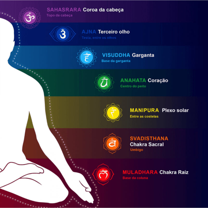 7 Chakras Pedras Kit Cristais Naturais